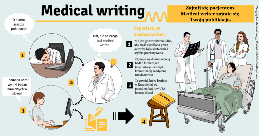 Infografika na temat medical writingu